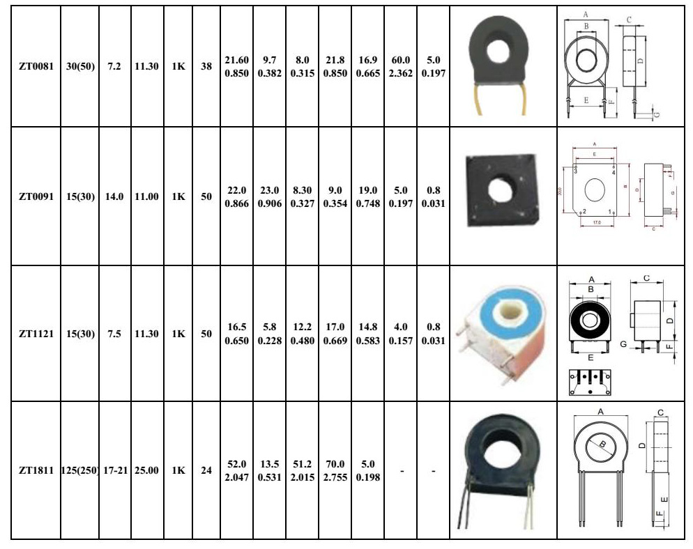 ZCT Zero Phase Current Transformer 1
